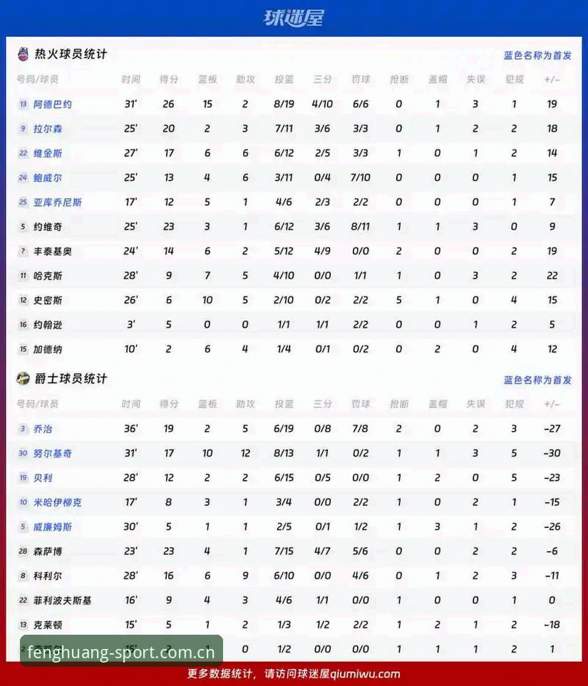 凤凰体育ZQ直播数据最新版，到底更新了什么？